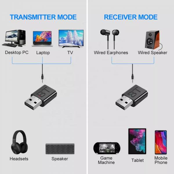 2 In 3.5mm Cable for Car TV Earphone Speaker Aux USB Wireless Audio videobluetooth transmitter receiver |KOFshop.com